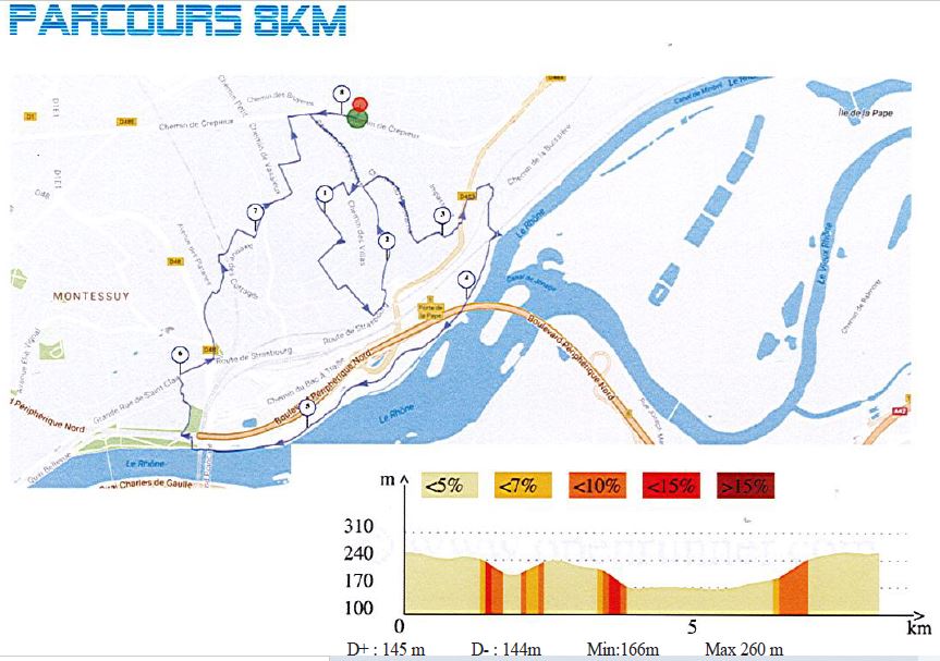 parcours 8km